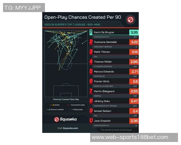 全球联赛犯规次数统计葡超以每90分钟253次位居第一英超排名第九