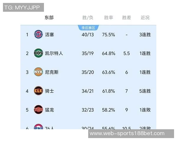火箭西部冠军概率达315夺冠概率高达233紧随雷霆之后 火箭西部冠军概率达315夺冠概率高达233紧随雷霆之后